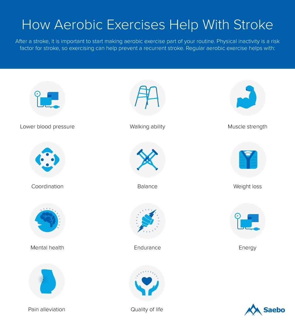 aerobics-exercise-and-stroke.png
